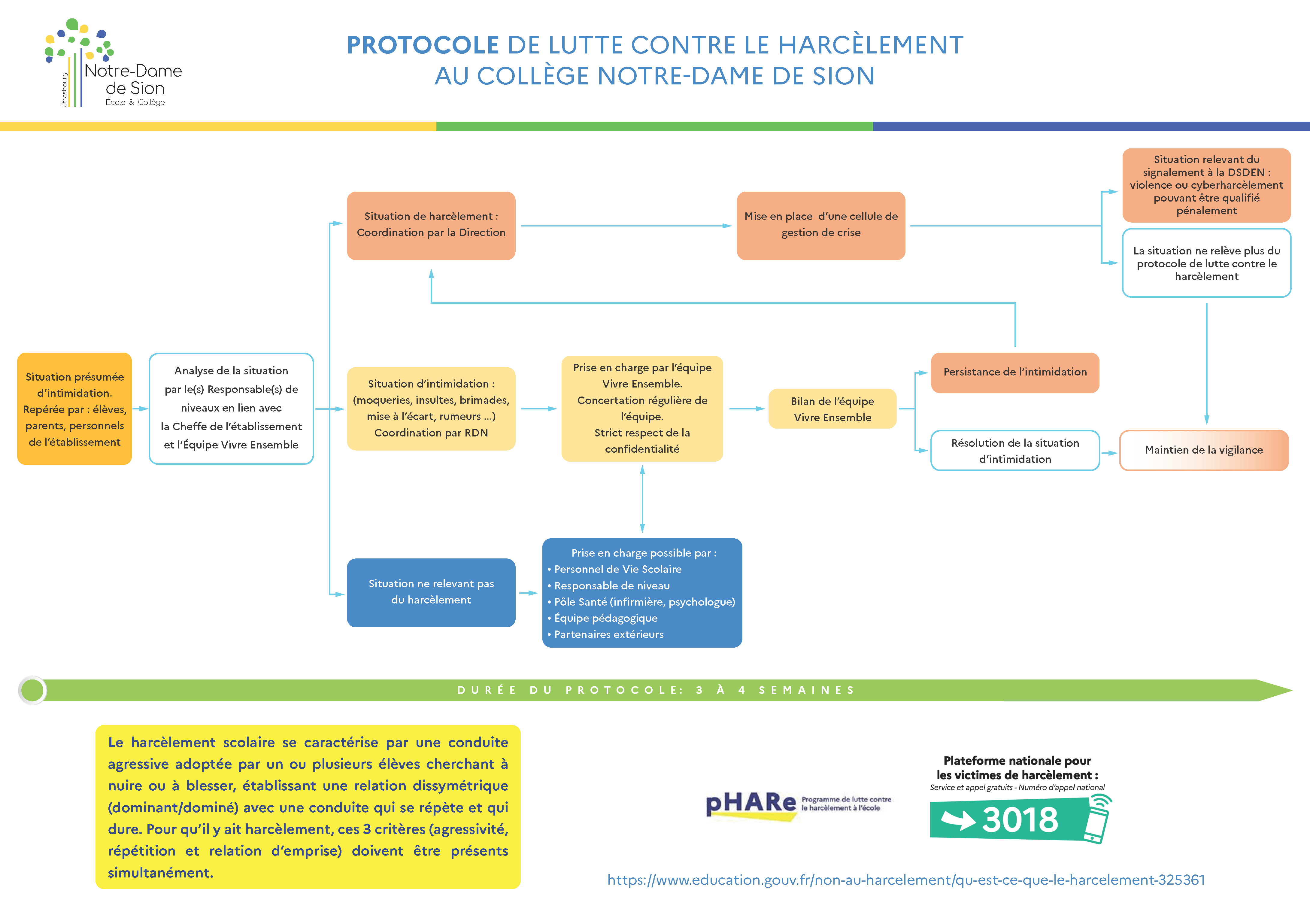 Protocole contre le harcèlement