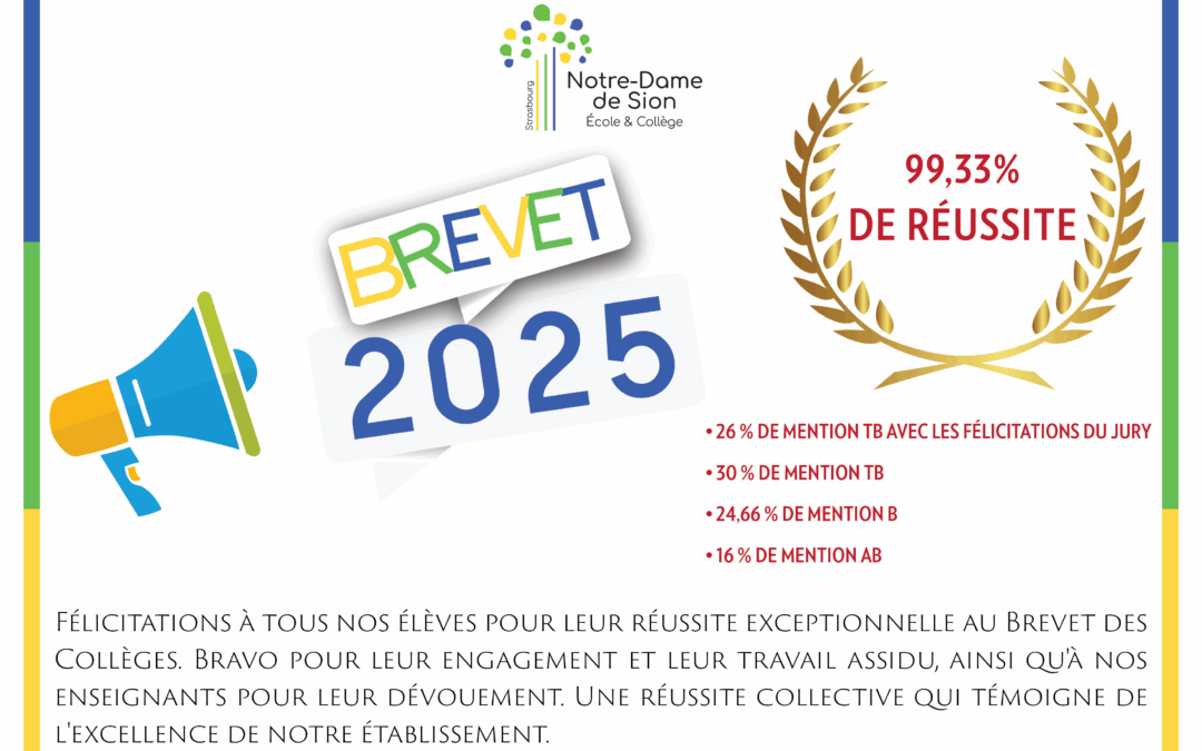 Résultats du Brevet 2025